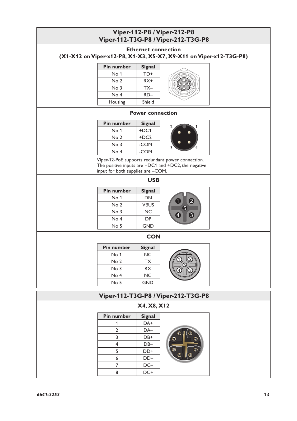 Westermo Viper-x12-p8 User Manual | Page 13 / 20