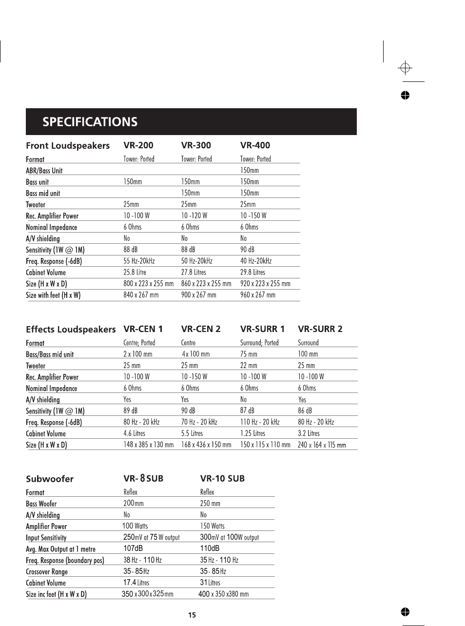 Wharfedale Vardus Range User Manual | Page 15 / 16