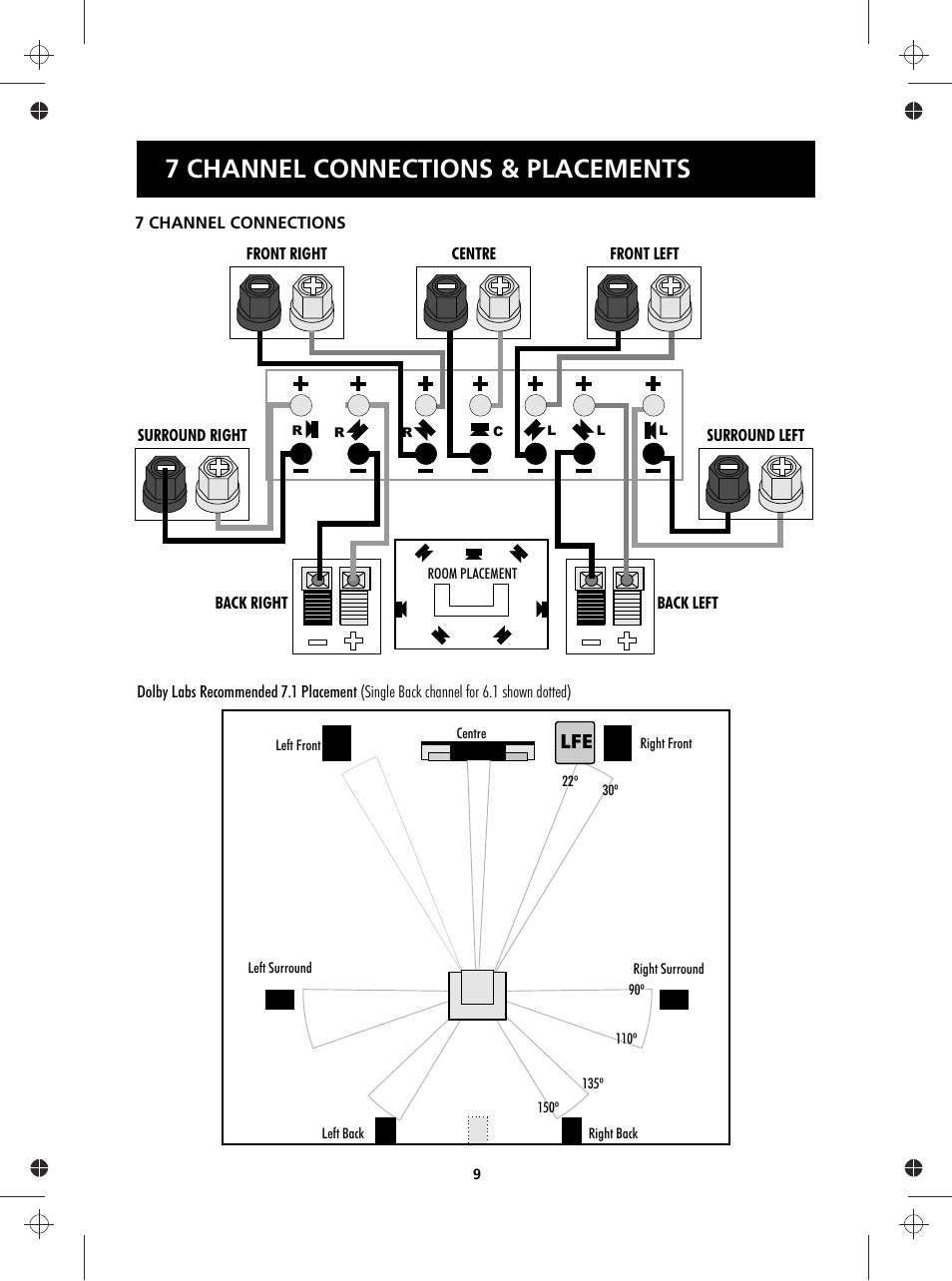 7 channel connections & placements | Wharfedale Vardus Range User Manual | Page 9 / 16