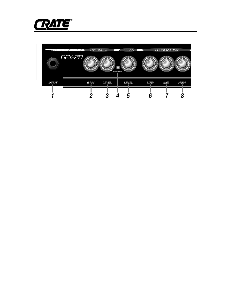 Crate Amplifiers GFX-20 User Manual | Page 2 / 8