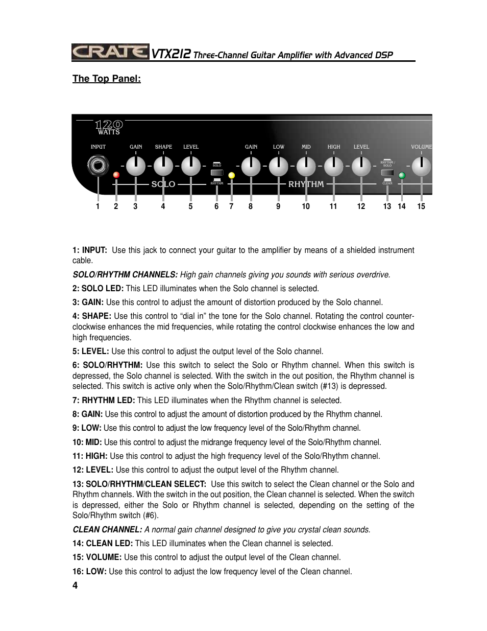 Vtx212, Three-channel guitar amplifier with advanced dsp, 4the top panel | Crate Amplifiers VTX212 User Manual | Page 4 / 16