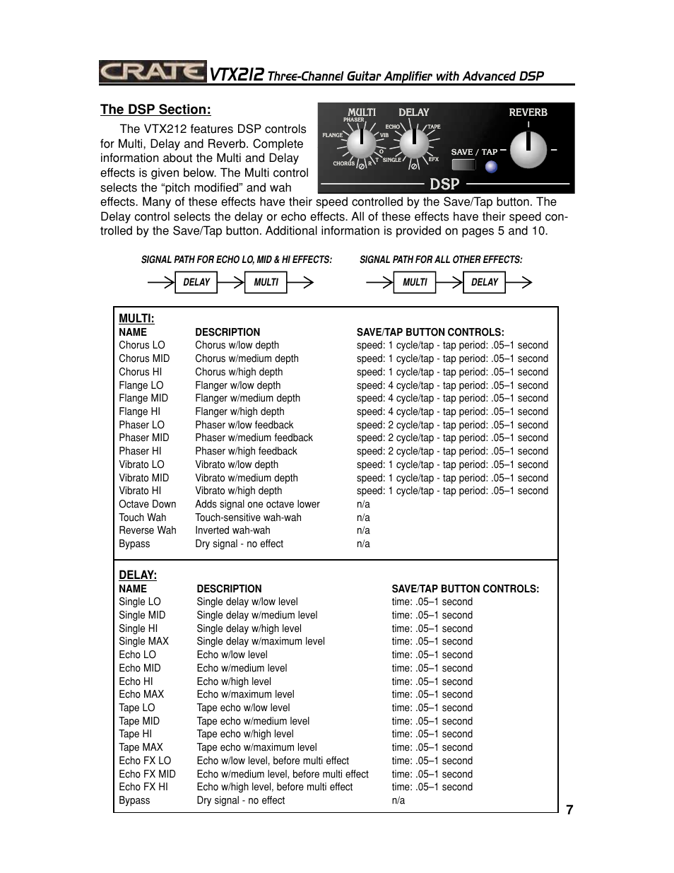 Vtx212, Three-channel guitar amplifier with advanced dsp | Crate Amplifiers VTX212 User Manual | Page 7 / 16