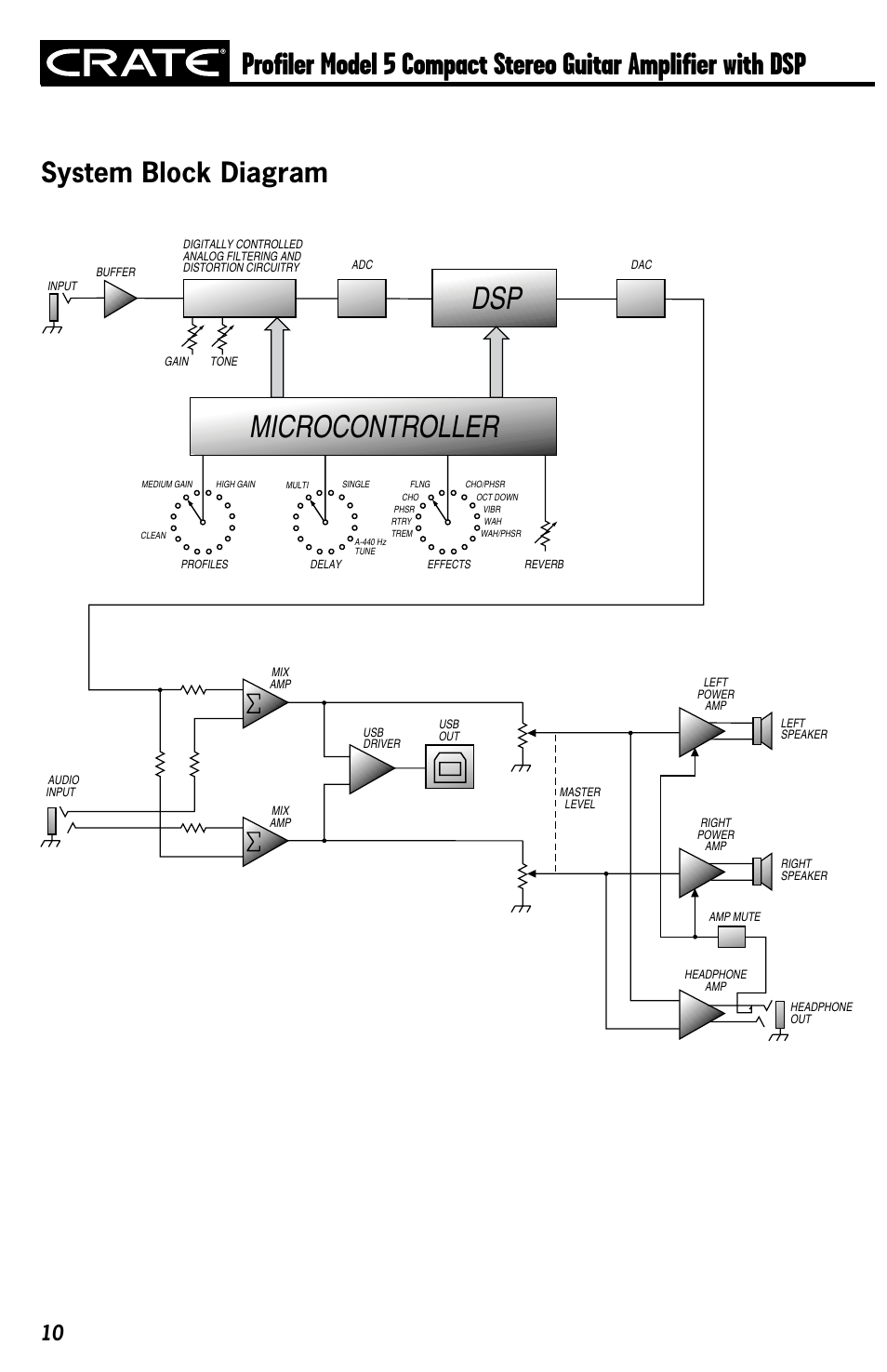 System block diagram, System.block.diagram, Microcontroller | Crate Amplifiers 5 User Manual | Page 10 / 12