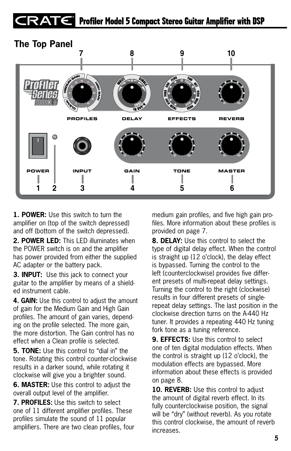 The top panel, The.top.panel, Model 5 | Crate Amplifiers 5 User Manual | Page 5 / 12