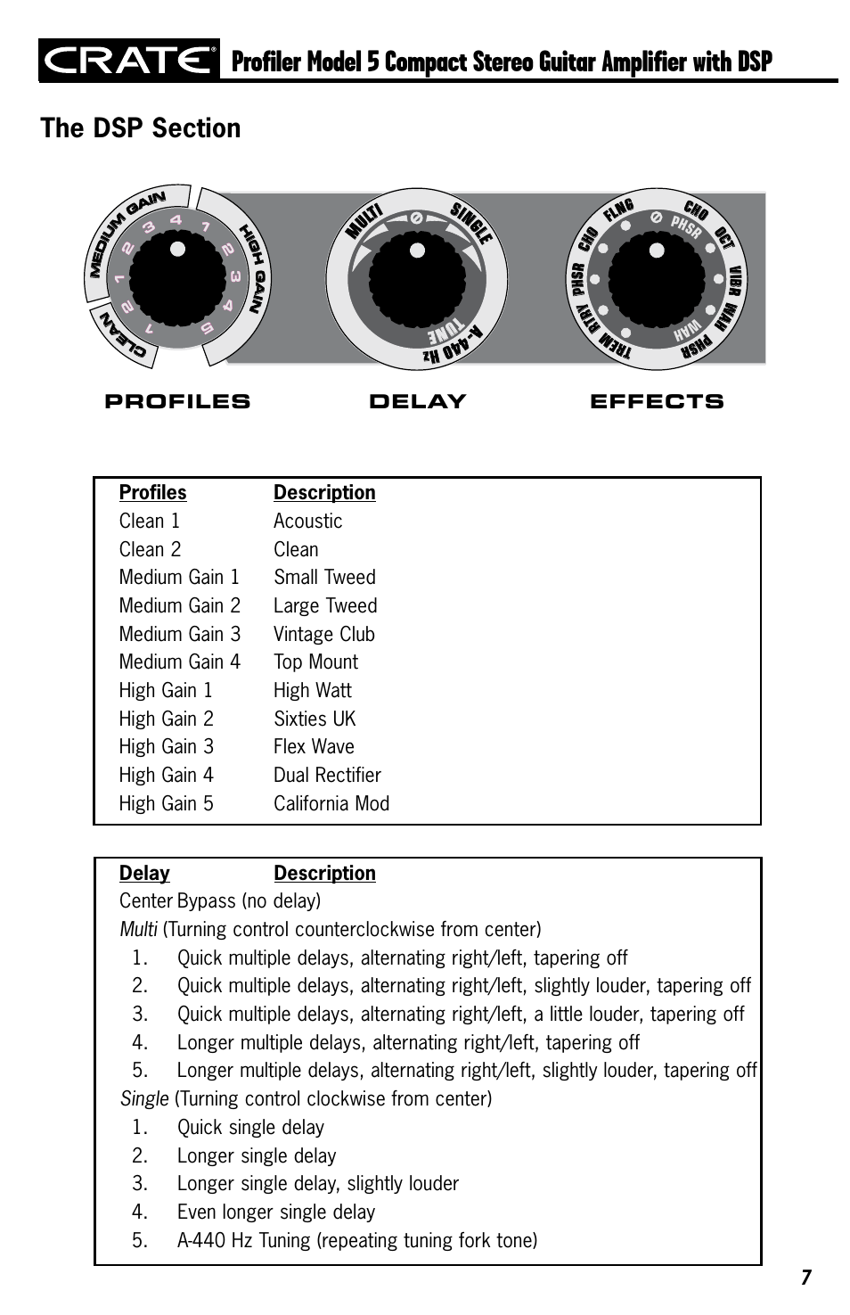 The dsp section, The.dsp.section, Model 5 | Crate Amplifiers 5 User Manual | Page 7 / 12