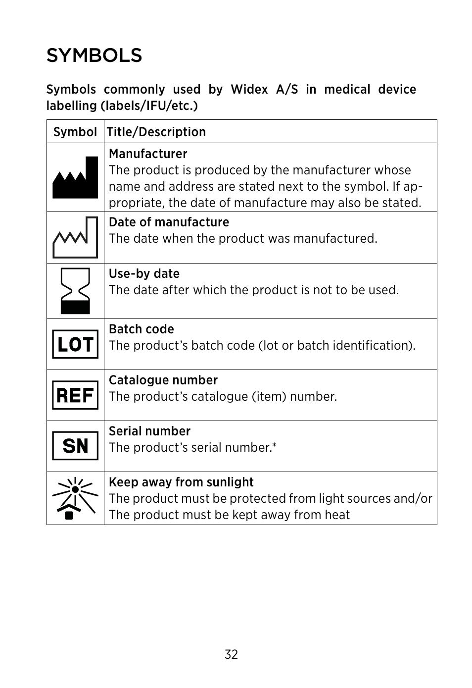 Symbols | Widex BV-38 User Manual | Page 32 / 36