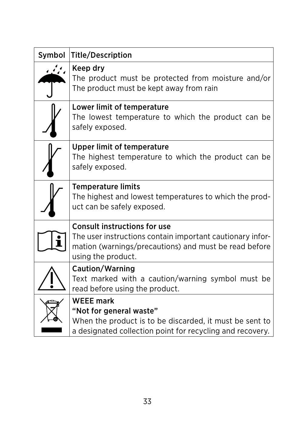 Widex BV-38 User Manual | Page 33 / 36