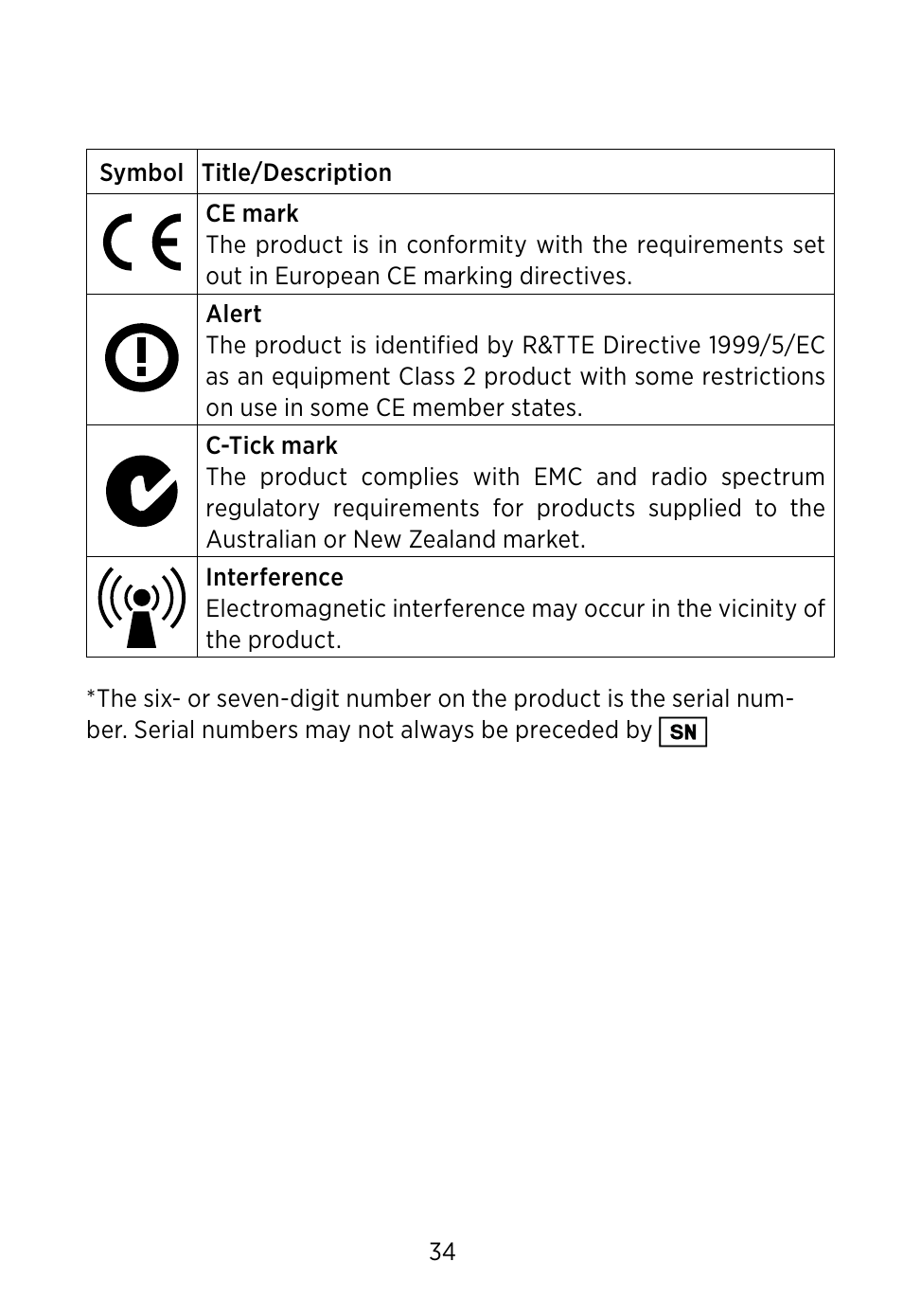 Widex BV-38 User Manual | Page 34 / 36