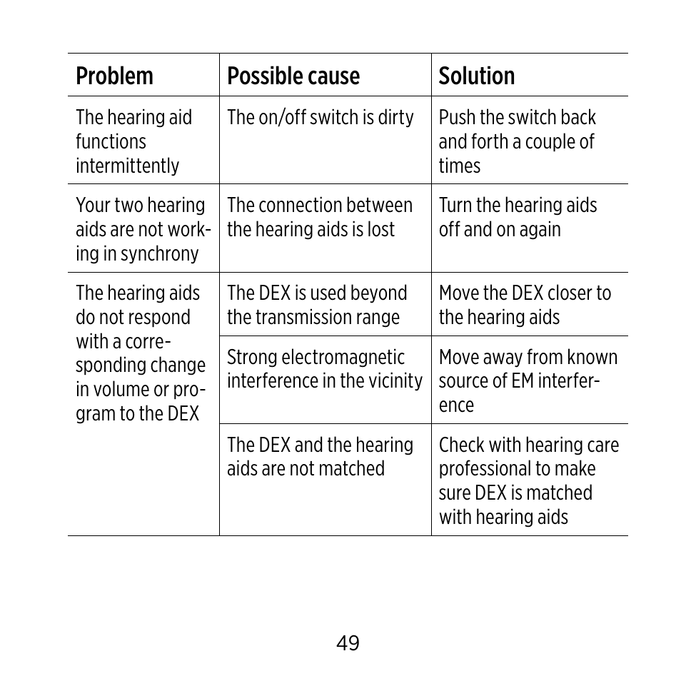 Problem possible cause solution | Widex C-9 User Manual | Page 49 / 76
