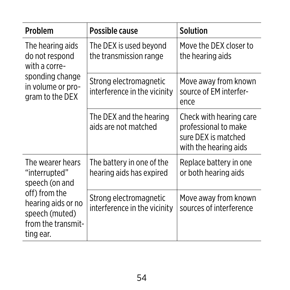 Widex C-CIC User Manual | Page 54 / 84