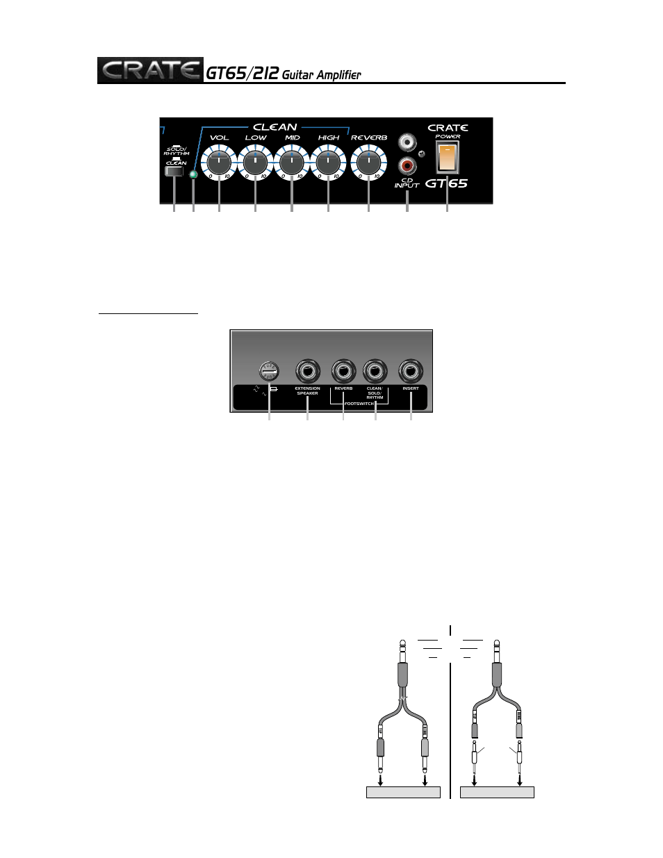 Guitar amplifier, The rear panel | Crate Amplifiers GT65/212 User Manual | Page 5 / 8