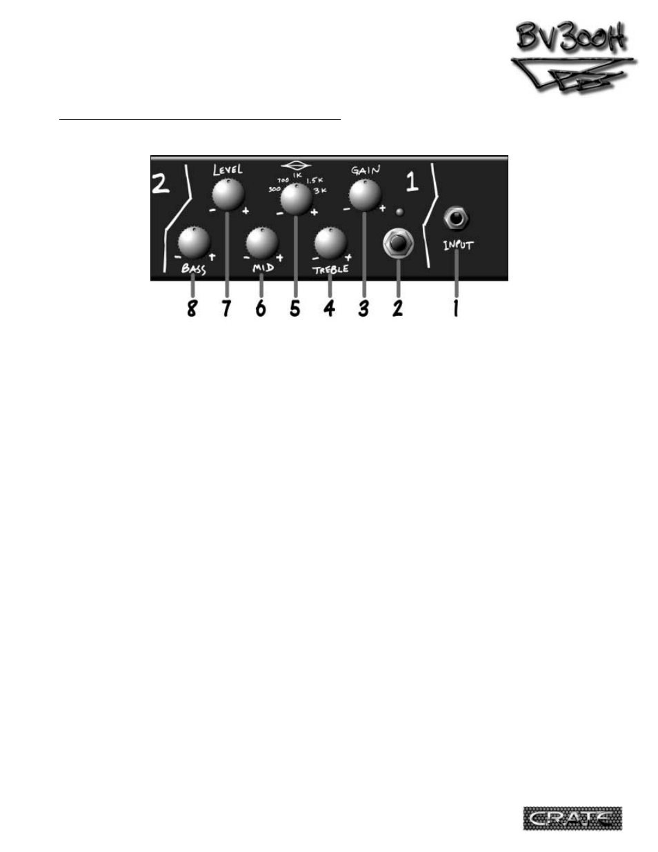 Crate Amplifiers BV300H User Manual | Page 4 / 15