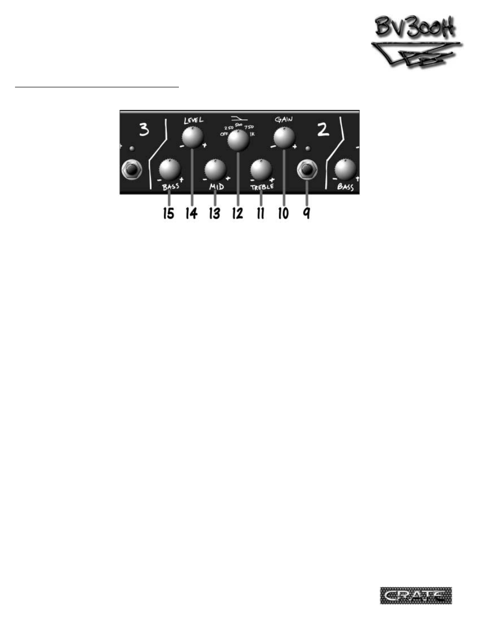 Crate Amplifiers BV300H User Manual | Page 5 / 15