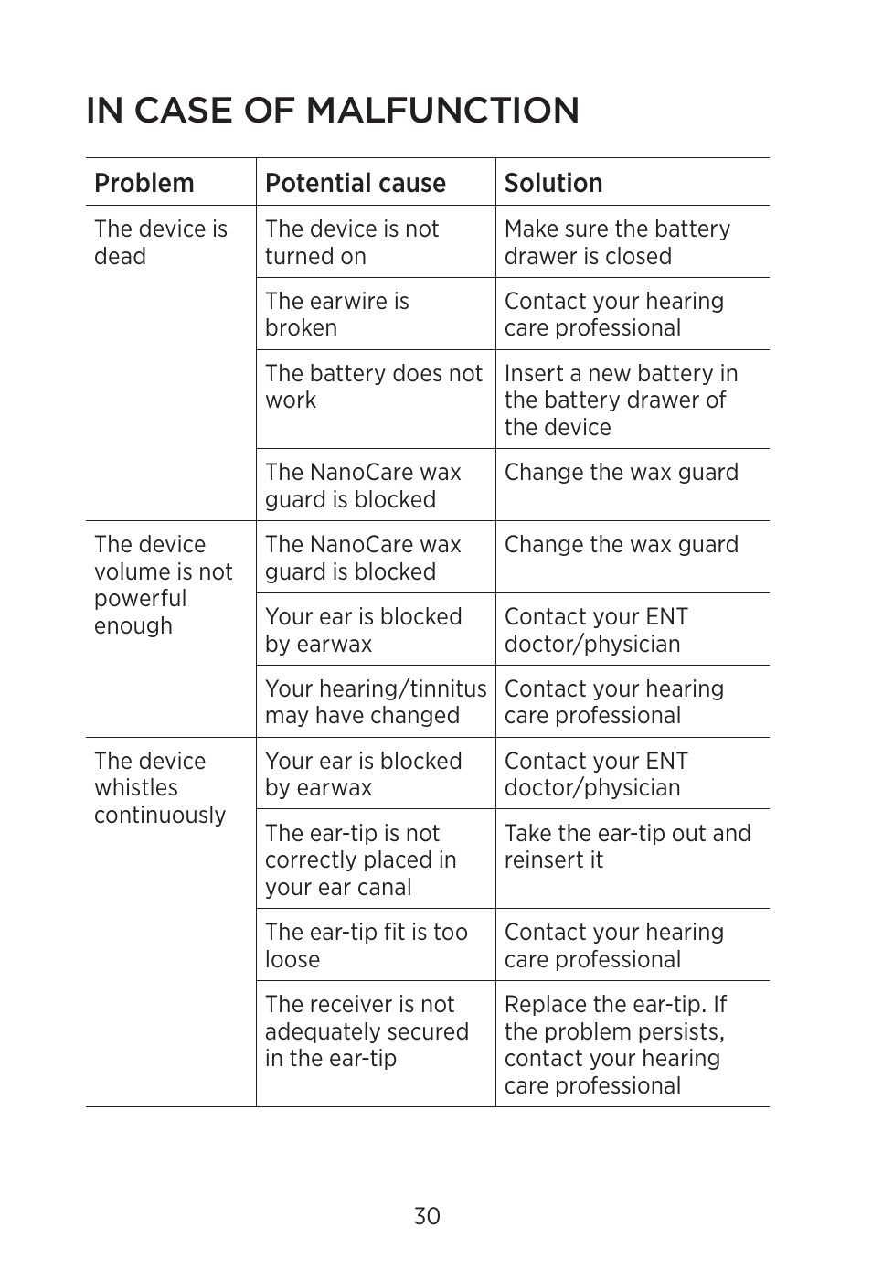 Widex C2-PA (RIC) User Manual | Page 30 / 44