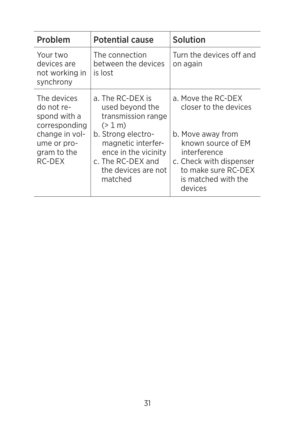 Widex C2-PA (RIC) User Manual | Page 31 / 44