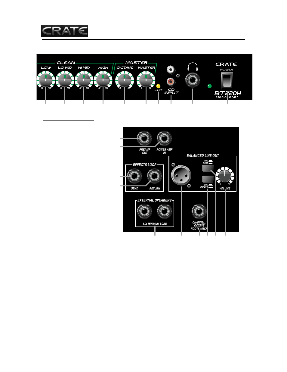 Bt220h, The rear panel | Crate Amplifiers BT220H User Manual | Page 5 / 8