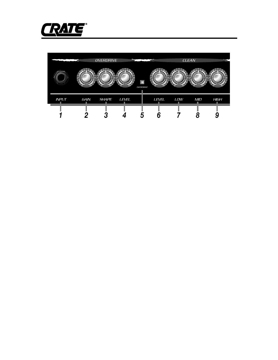 Crate Amplifiers GFX-30 User Manual | Page 2 / 4
