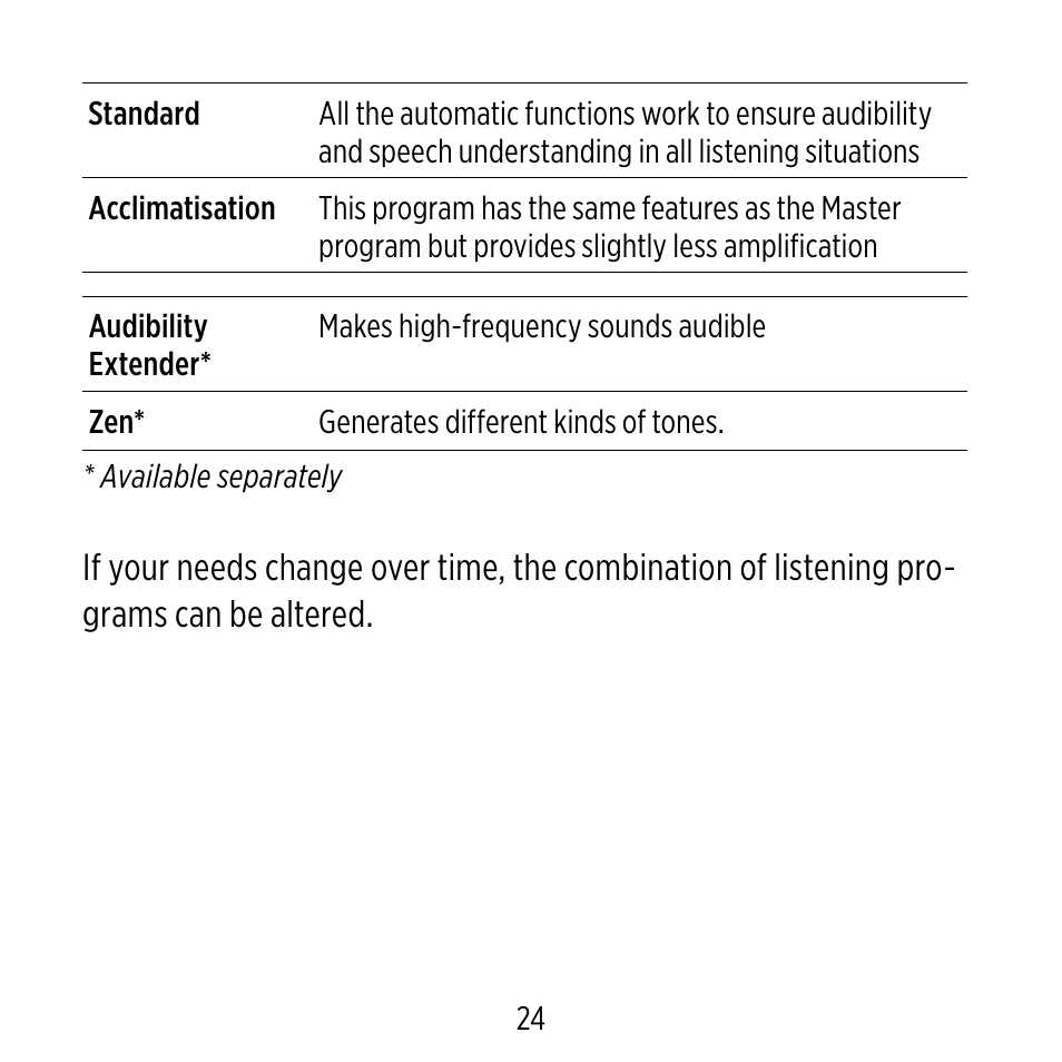 Widex ME-X User Manual | Page 24 / 64