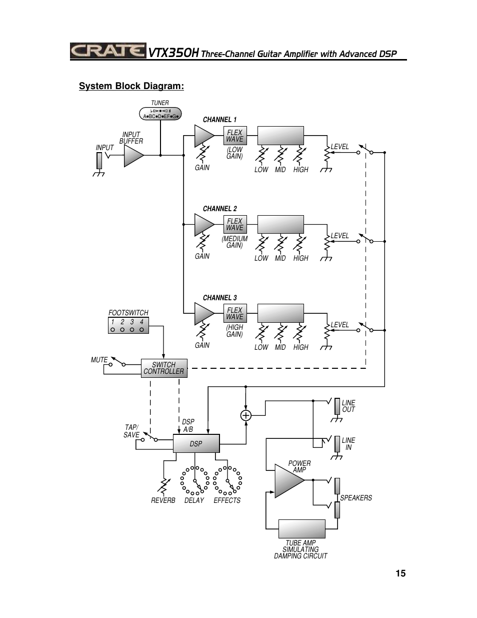 Vtx350h, Three-channel guitar amplifier with advanced dsp, 15 system block diagram | Crate Amplifiers VTX350H User Manual | Page 15 / 16