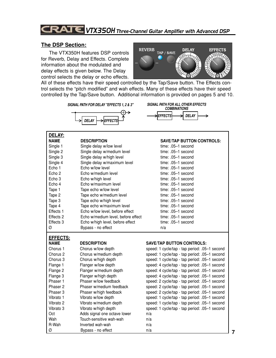 Vtx350h, Three-channel guitar amplifier with advanced dsp | Crate Amplifiers VTX350H User Manual | Page 7 / 16