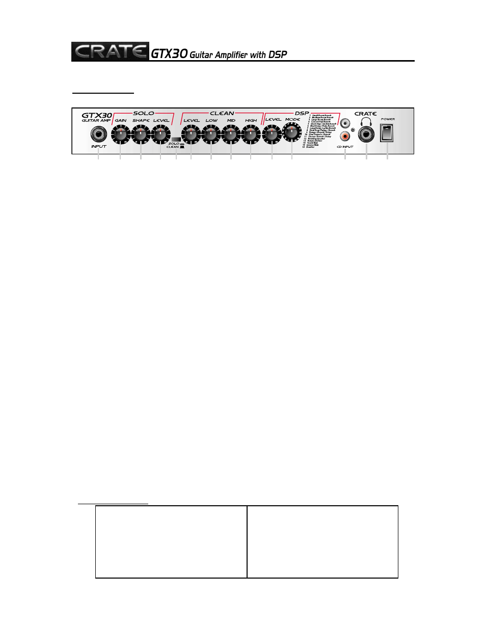 Gtx30 | Crate Amplifiers GUITAR AMPLIFIER WITH DSP GTX30 User Manual | Page 3 / 4