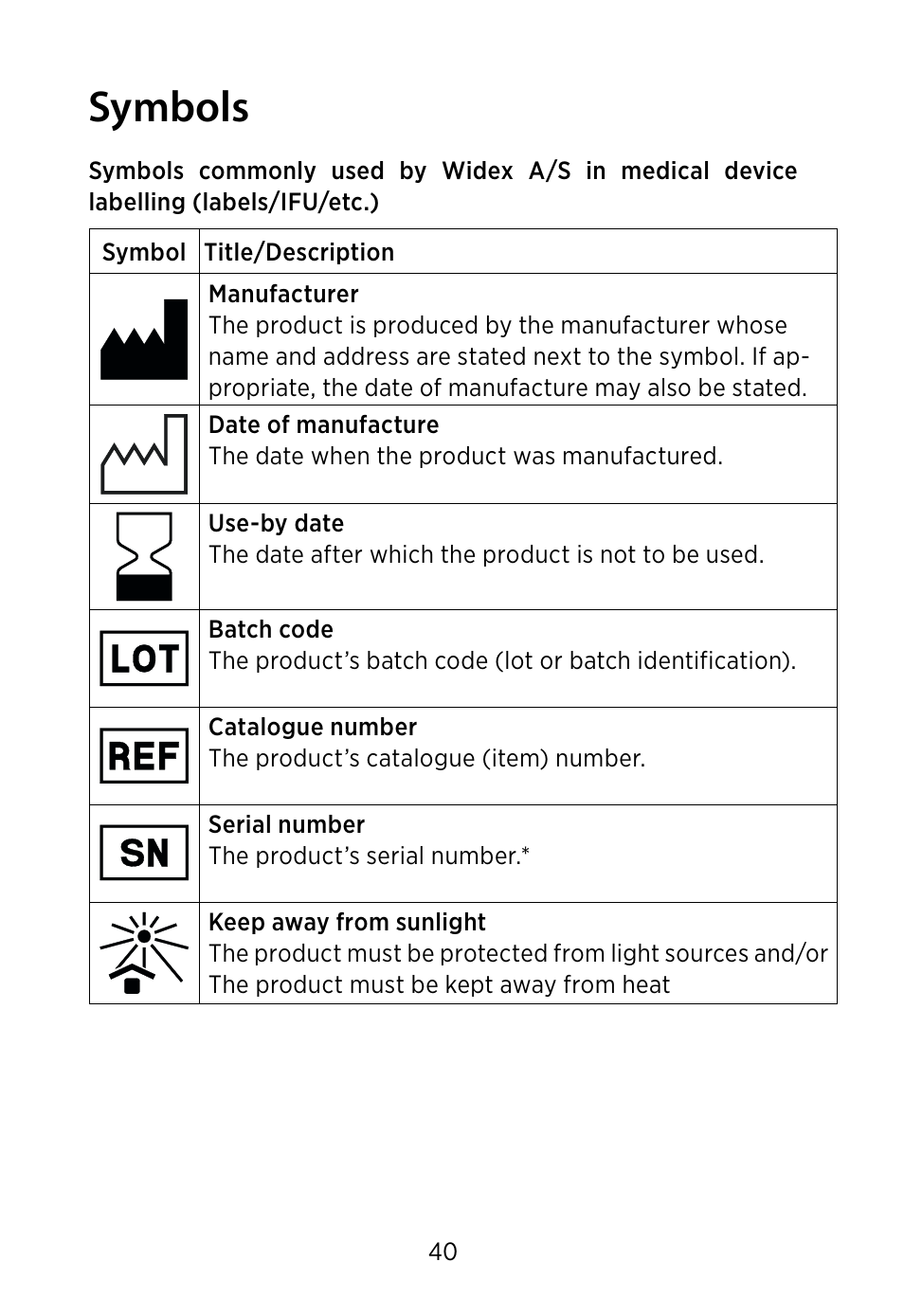 Symbols | Widex RE-19 User Manual | Page 40 / 44