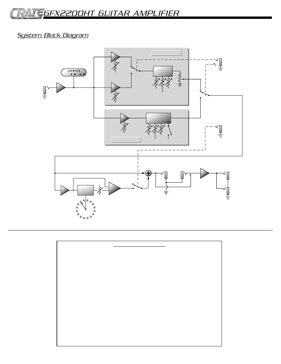 Gfx2200ht guitar amplifier, System block diagram | Crate Amplifiers GFX2200HT User Manual | Page 7 / 8