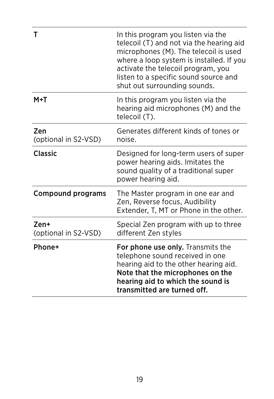 Widex S4-VSD User Manual | Page 19 / 56