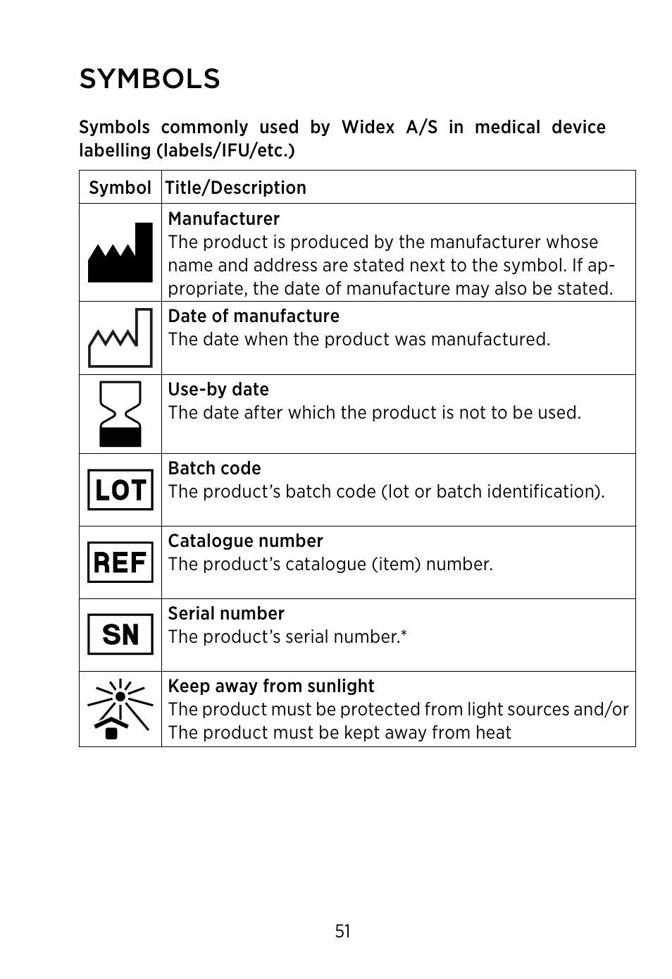 Symbols | Widex S4-VSD User Manual | Page 51 / 56