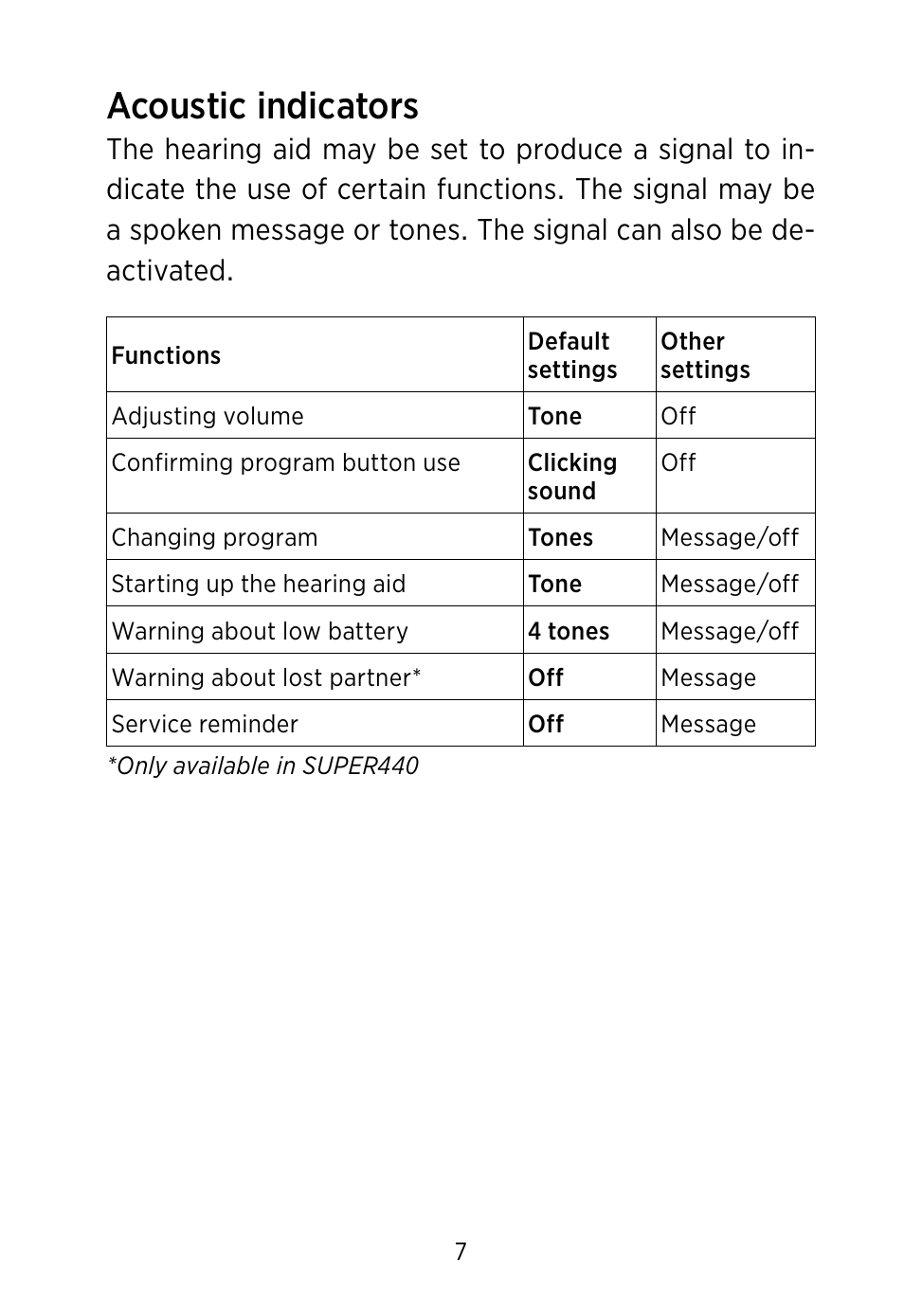 Acoustic indicators | Widex S4-VSD User Manual | Page 7 / 56