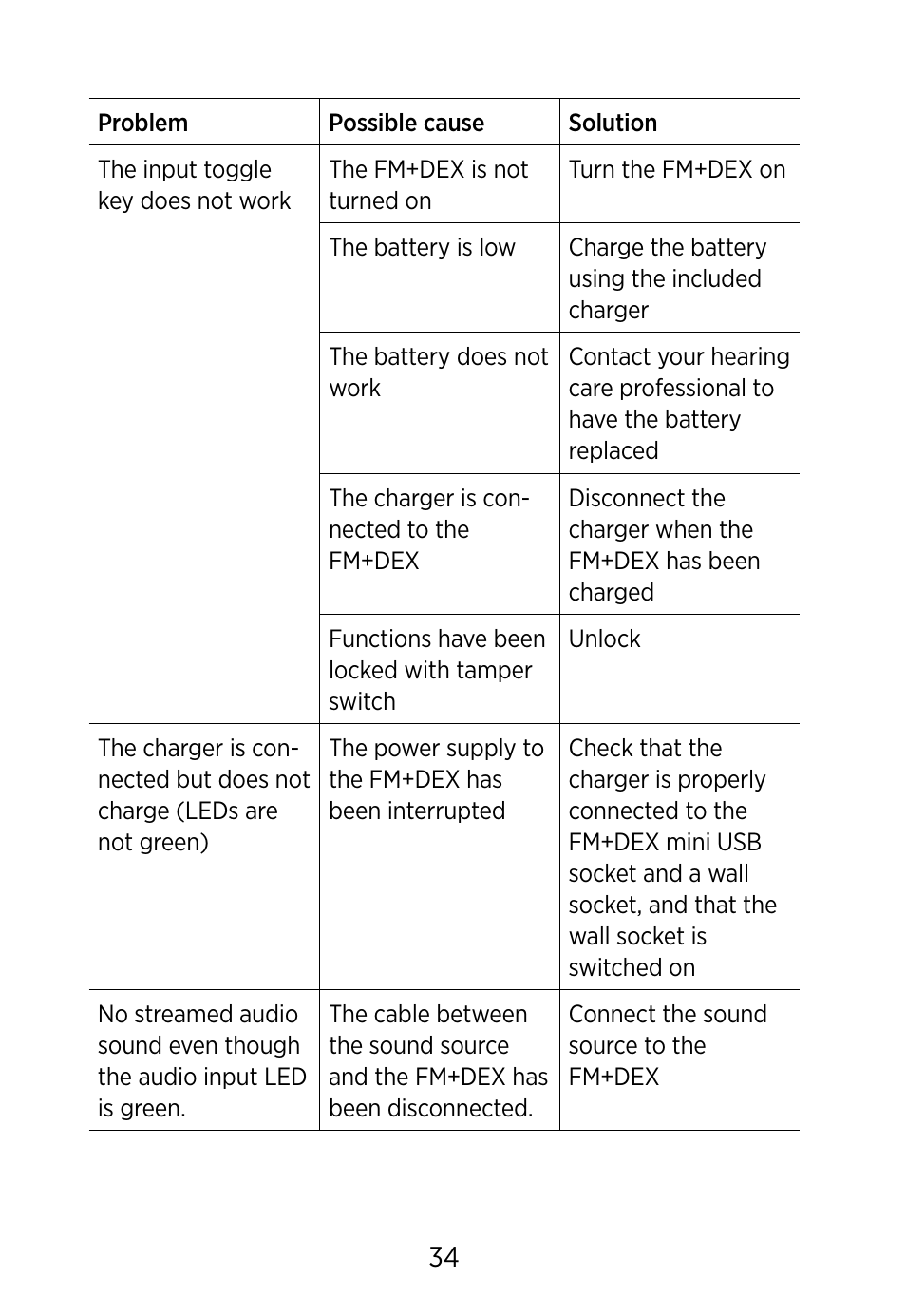 Widex FM+DEX User Manual | Page 34 / 44