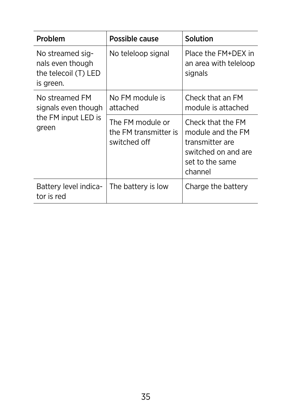 Widex FM+DEX User Manual | Page 35 / 44