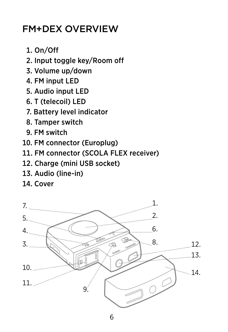 Fm+dex overview | Widex FM+DEX User Manual | Page 6 / 44