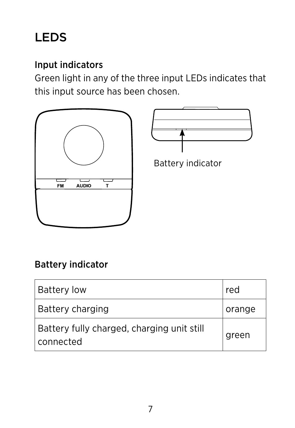 Leds | Widex FM+DEX User Manual | Page 7 / 44