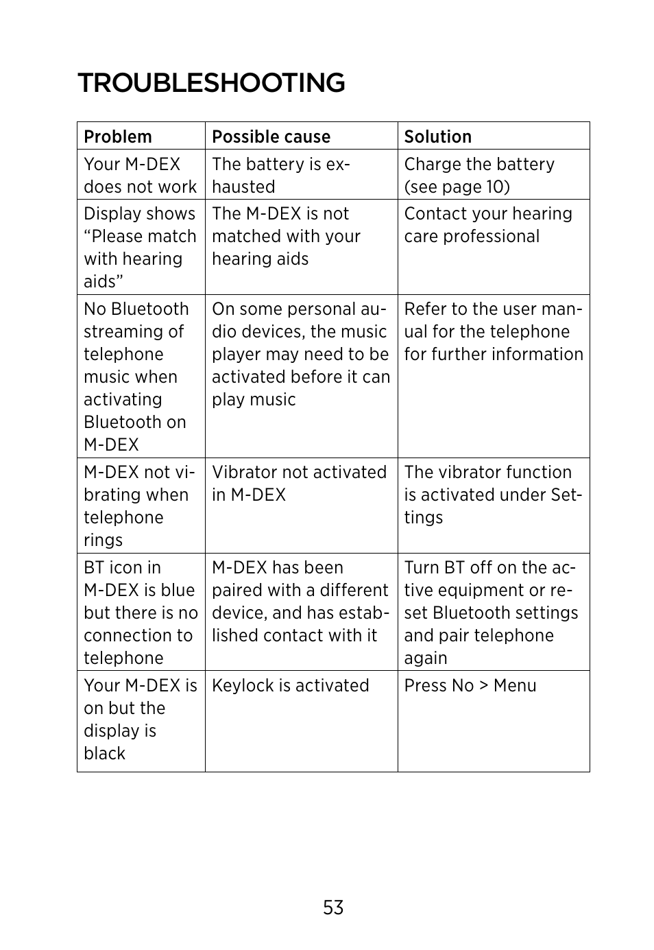 Troubleshooting | Widex M‑DEX User Manual | Page 53 / 64