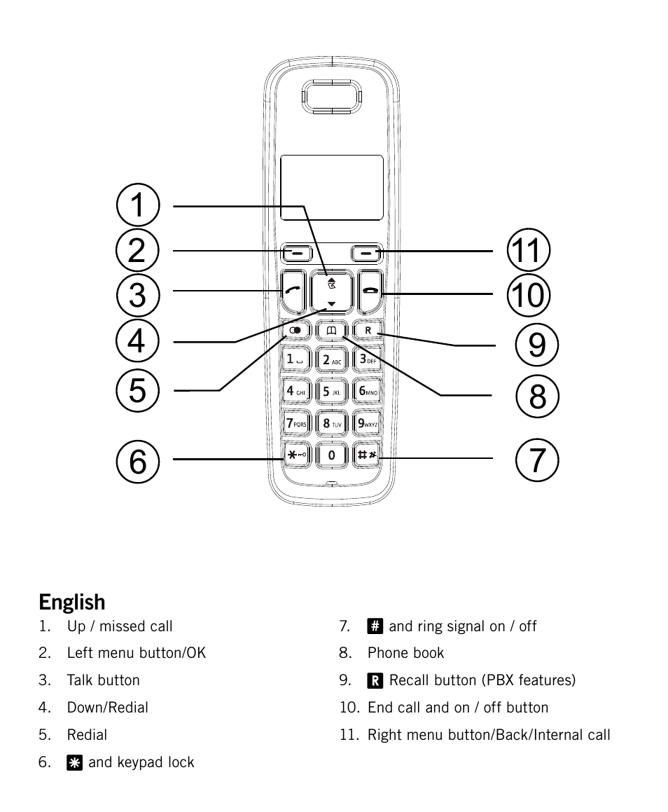 Widex PHONE-Dex User Manual | Page 3 / 16