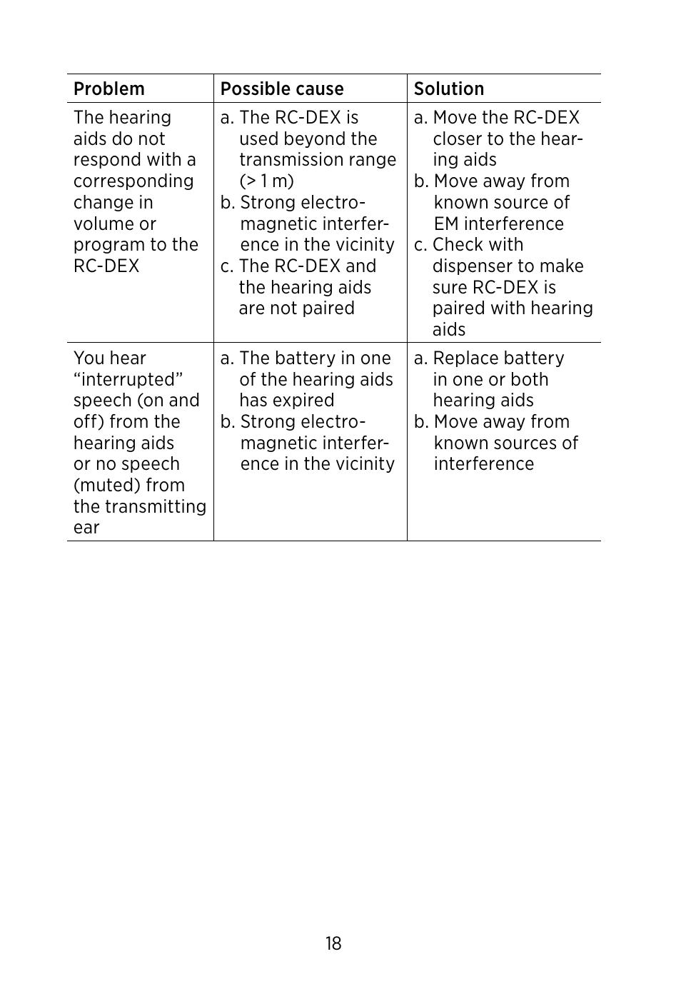Widex RC-Dex User Manual | Page 18 / 28