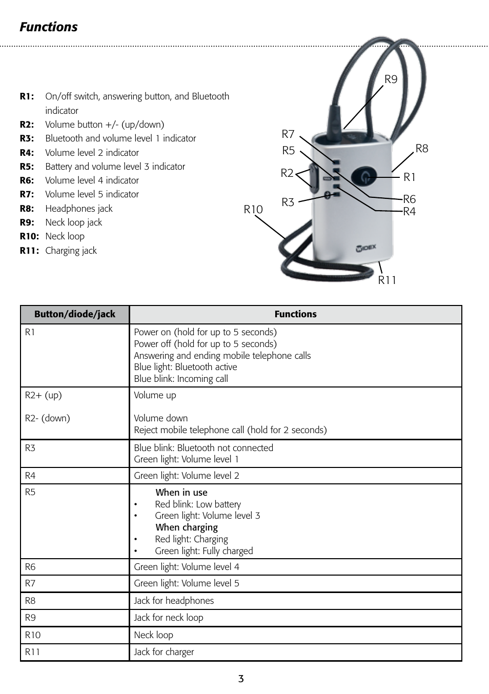 Functions | Widex T-Dex User Manual | Page 3 / 12