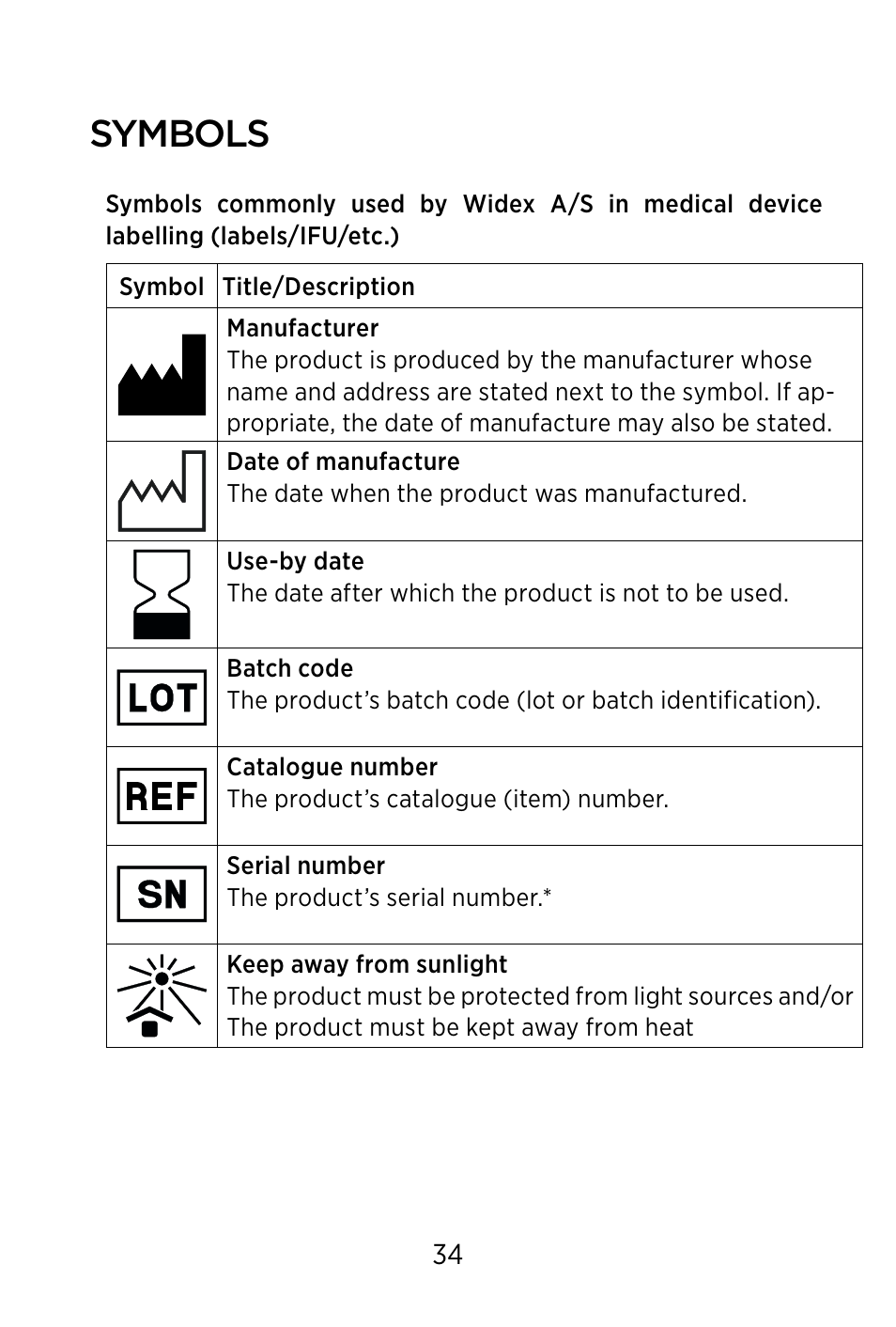 Symbols | Widex TV-DEX User Manual | Page 34 / 40