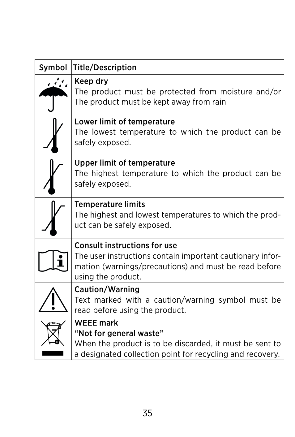 Symbols | Widex TV-DEX User Manual | Page 35 / 40