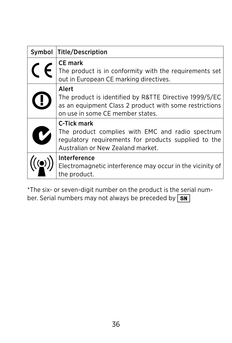 Widex TV-DEX User Manual | Page 36 / 40