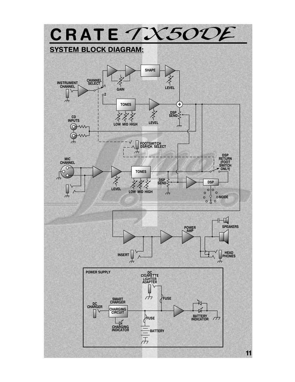 11 system block diagram | Crate Amplifiers TX50DE User Manual | Page 11 / 12
