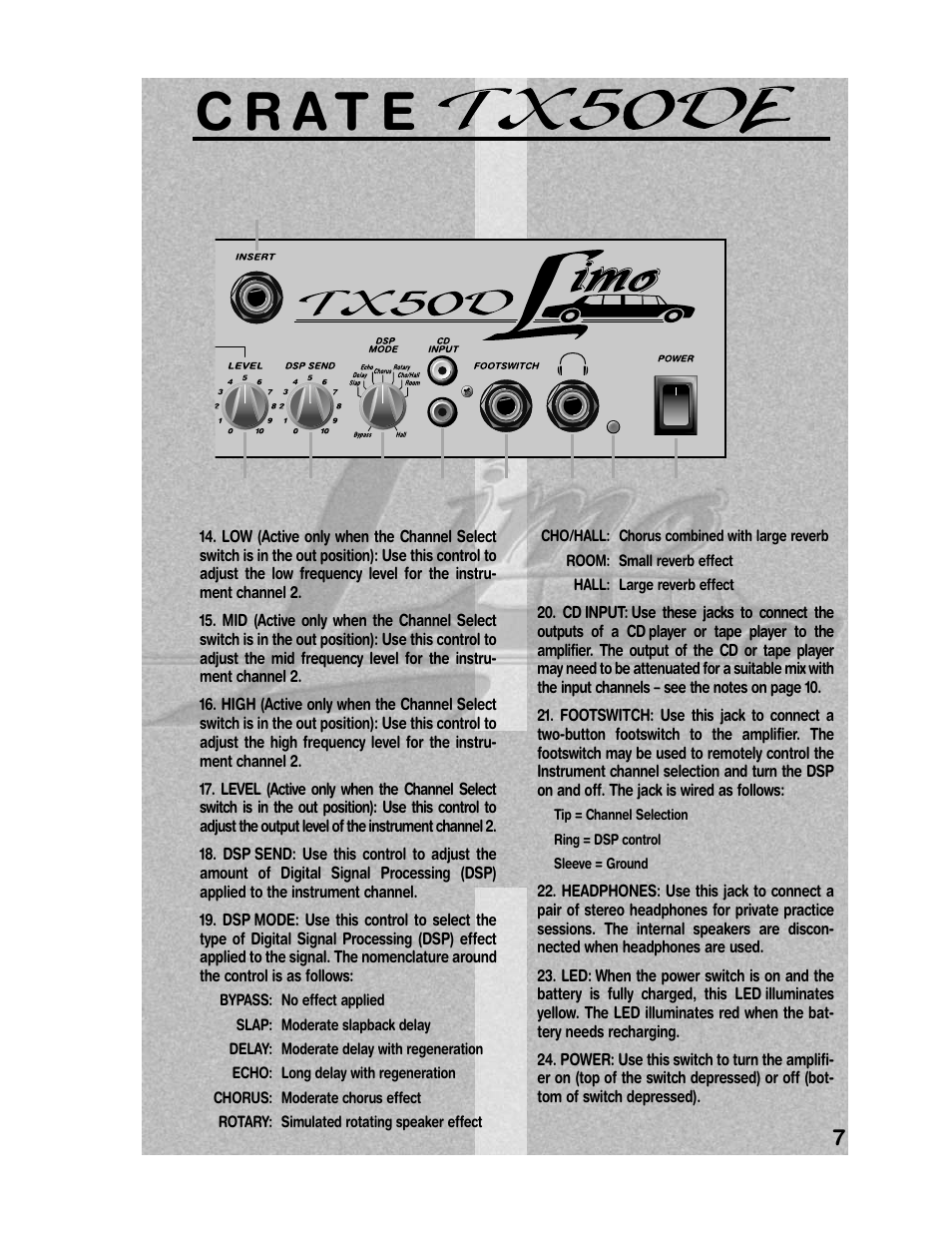 Crate Amplifiers TX50DE User Manual | Page 7 / 12