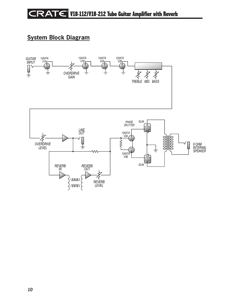 System block diagram | Crate Amplifiers V18-112 User Manual | Page 10 / 12