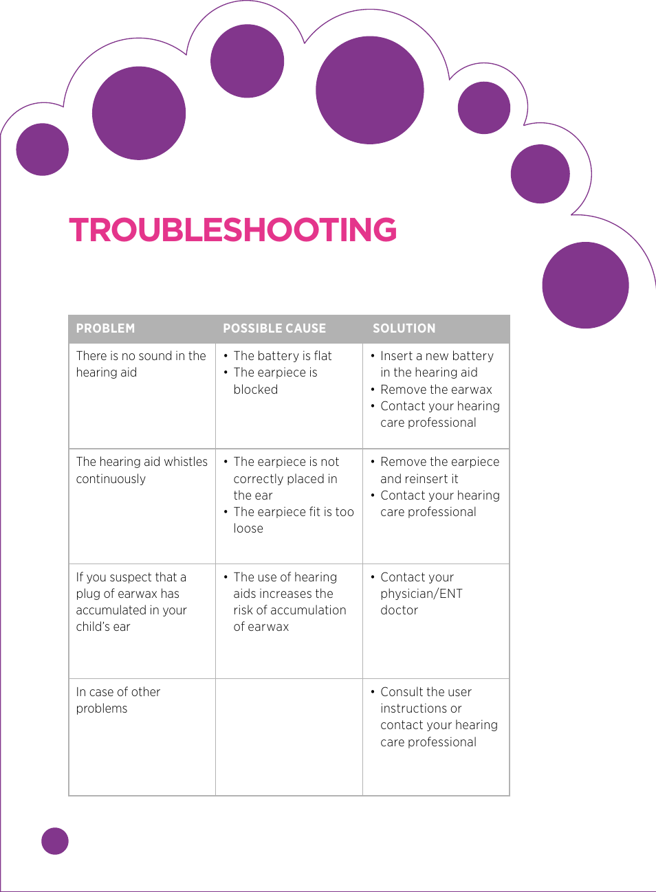 Troubleshooting | Widex BABY440 User Manual | Page 11 / 15