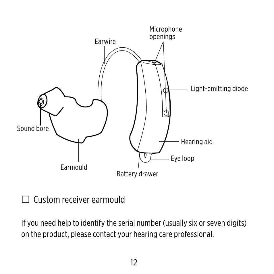Custom receiver earmould | Widex BB4 User Manual | Page 12 / 60