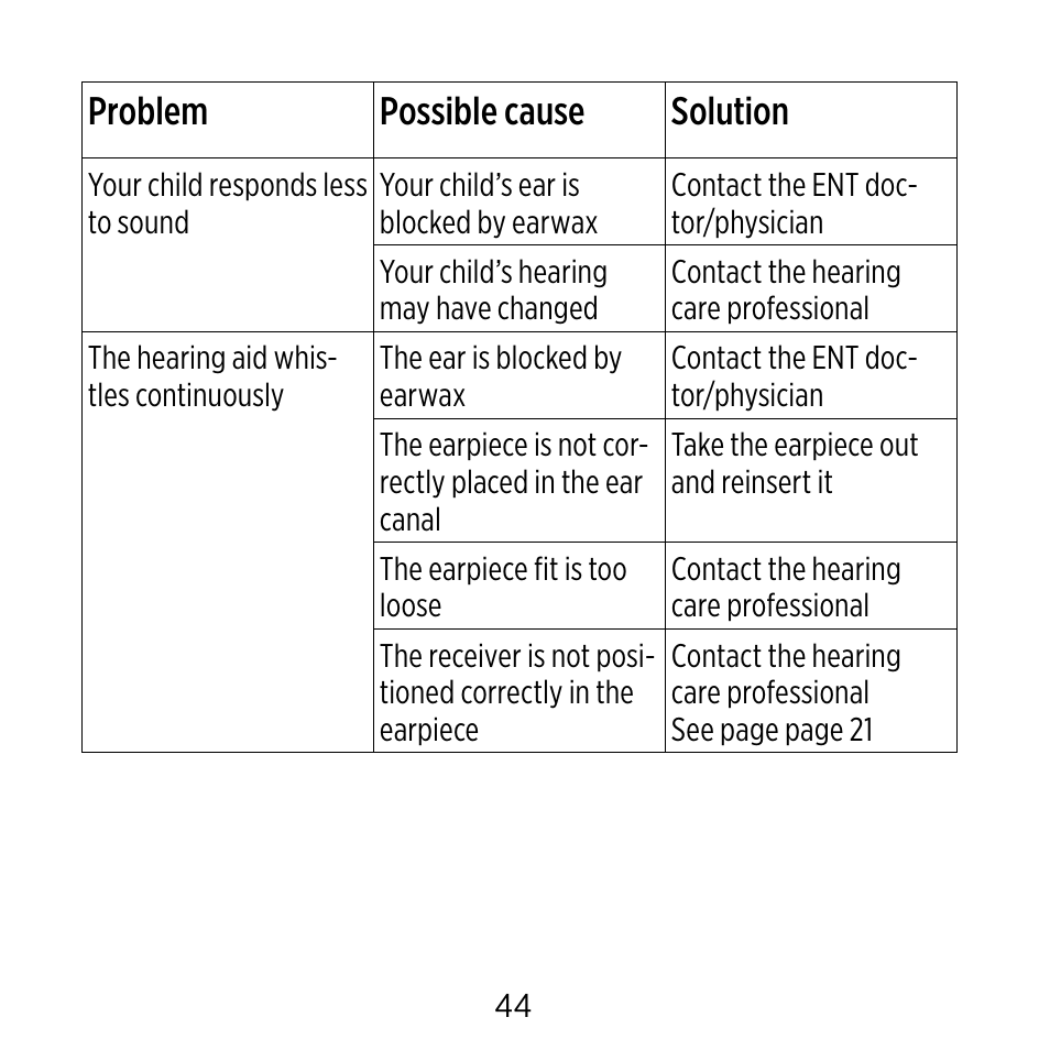 Problem possible cause solution | Widex BB4 User Manual | Page 44 / 60