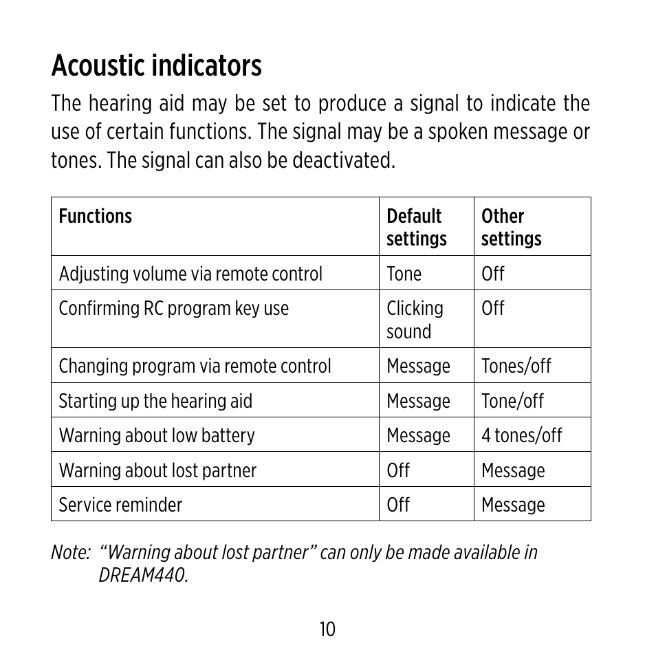 Acoustic indicators | Widex D-XP User Manual | Page 10 / 80