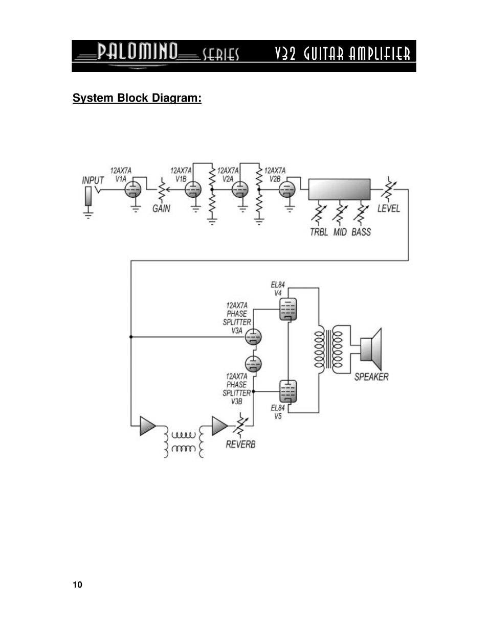 V32 guitar amplifier | Crate Amplifiers PALOMINO V32 User Manual | Page 10 / 12