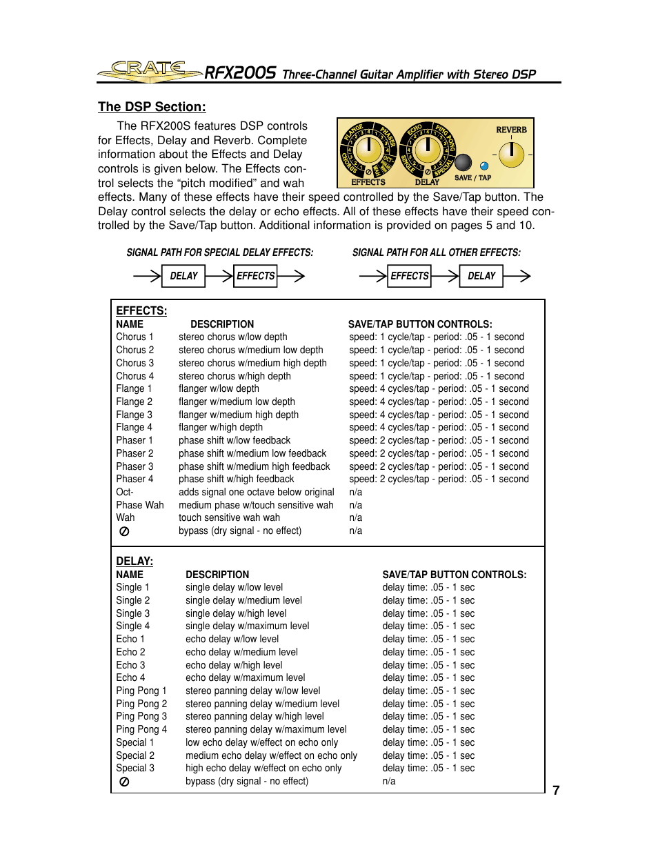 Rfx200s, Three-channel guitar amplifier with stereo dsp, Effects | Delay | Crate Amplifiers RFX200S User Manual | Page 7 / 16